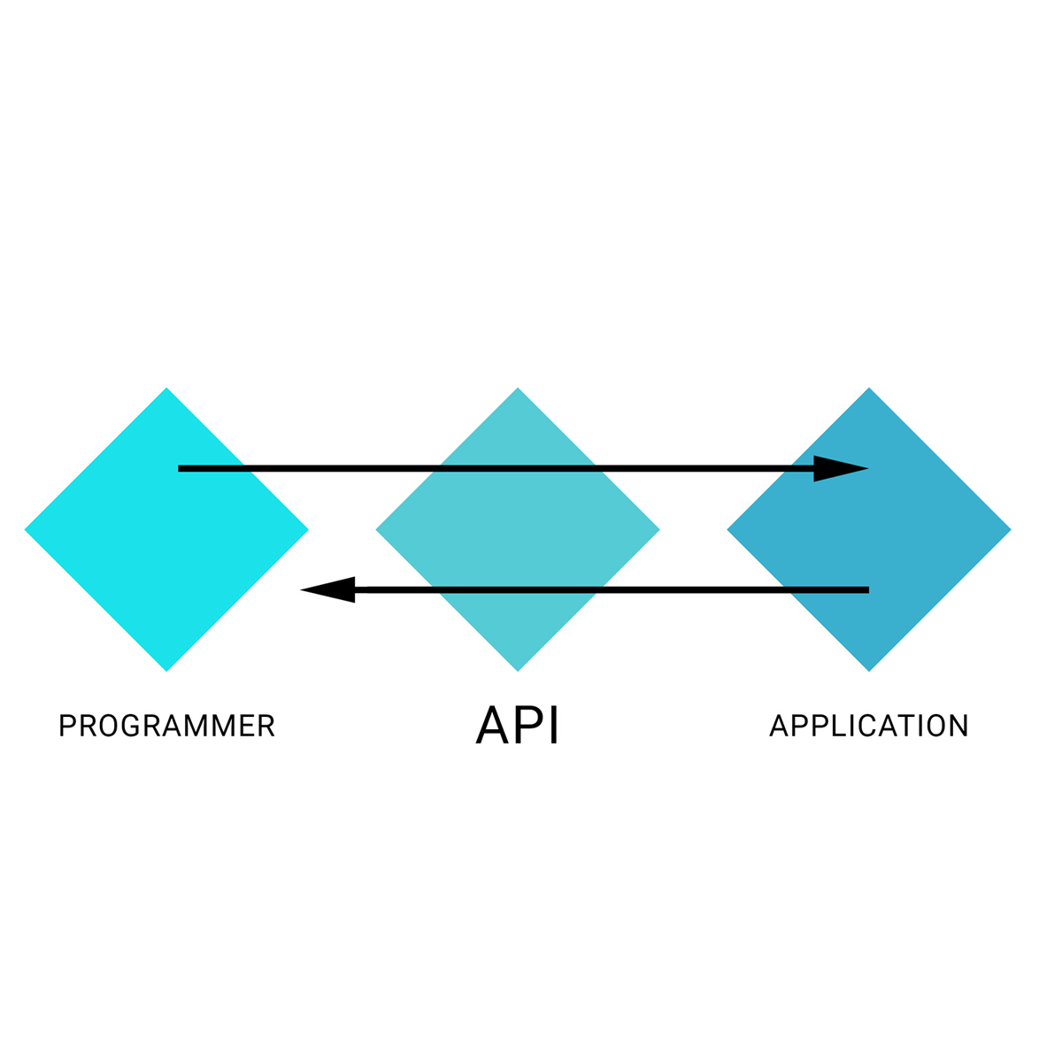 api-generic